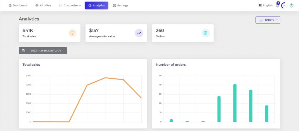 BOGOS analytics page