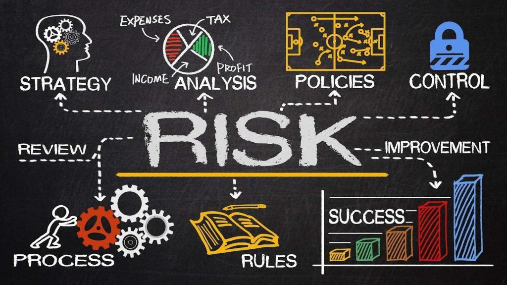 Risk management with BOGOS