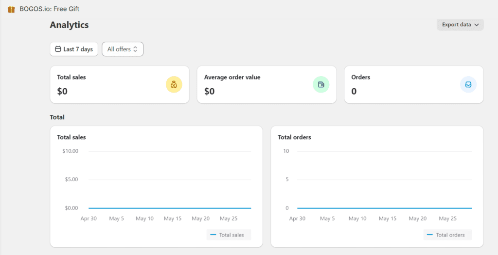 Track performance with BOGOS analysis