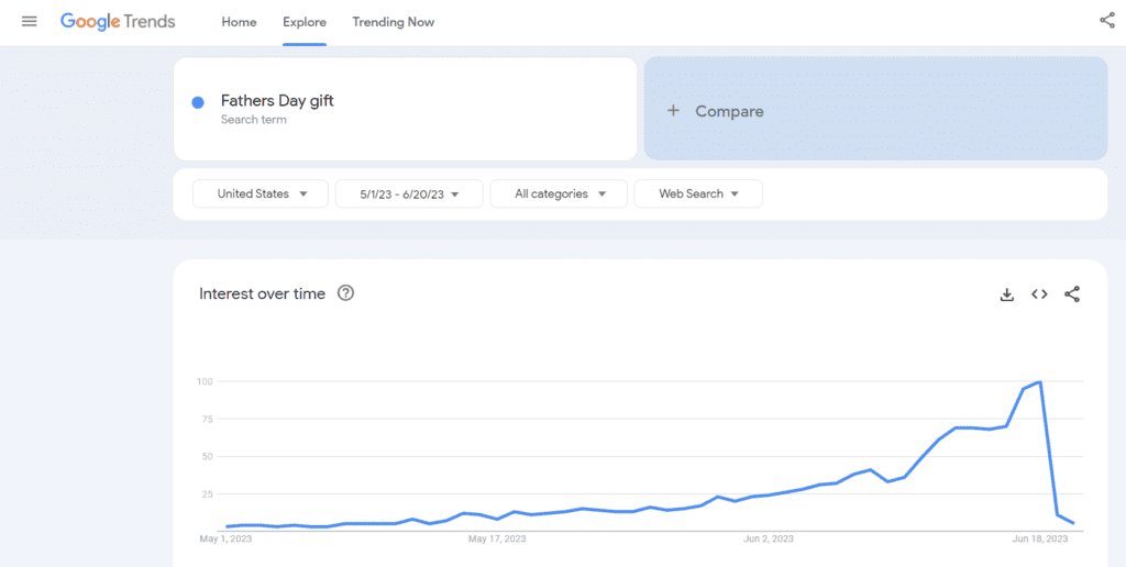The search for Father’s Day gifts on Google Trends