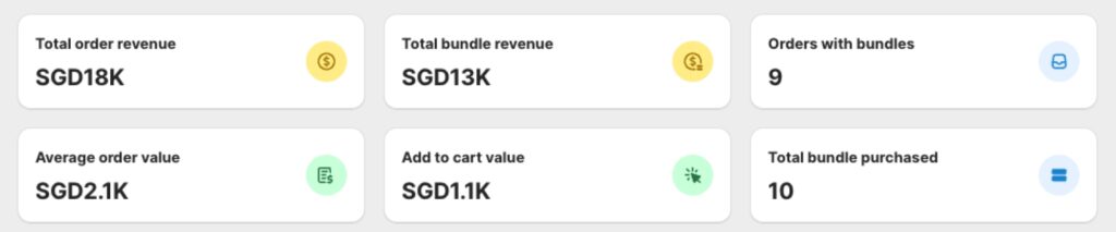 Key statistics in BOGOS Bundle analytics