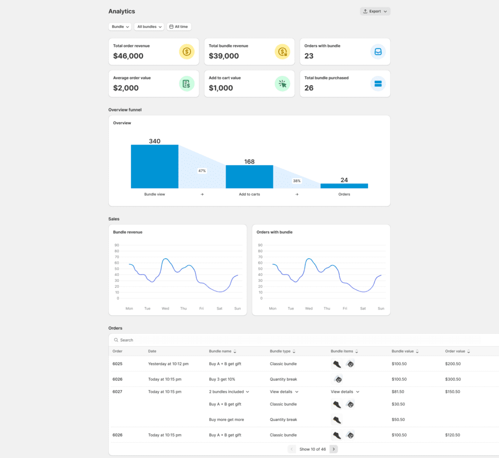 Newly-launched Bundle Analytics feature of the BOGOS app