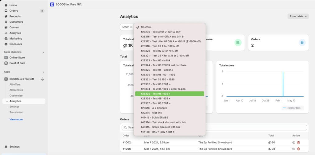 With BOGOS Free Gift Shopify app, merchants can get detailed insights into the revenue generated by each discount link