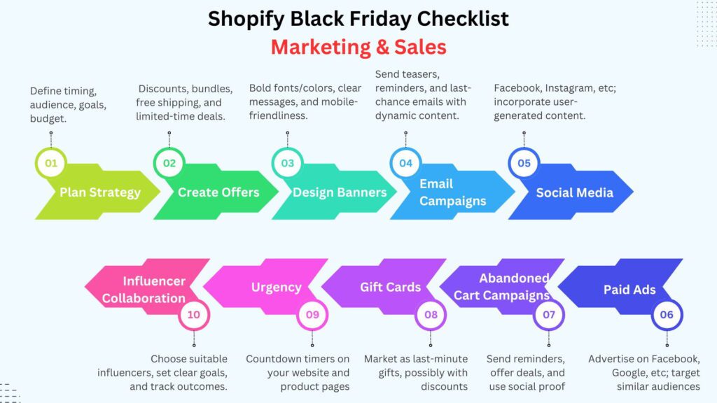 Marketing & Sales Shopify Black Friday checklist
