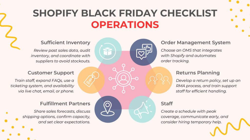 Operations Shopify Black Friday checklist