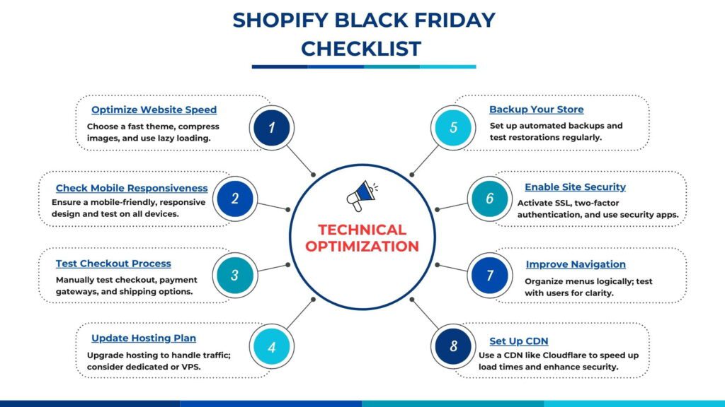 Technical optimization Shopify Black Friday checklist
