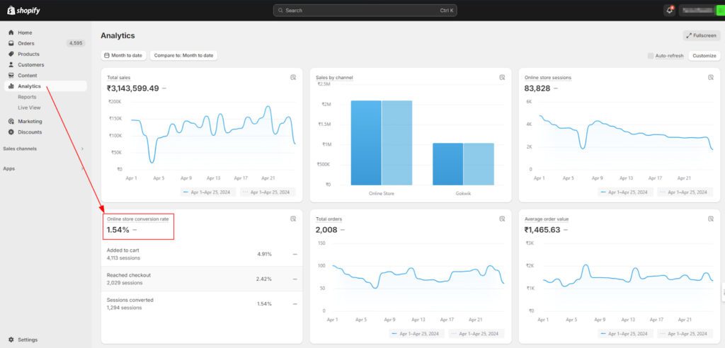 Shopify Analytics