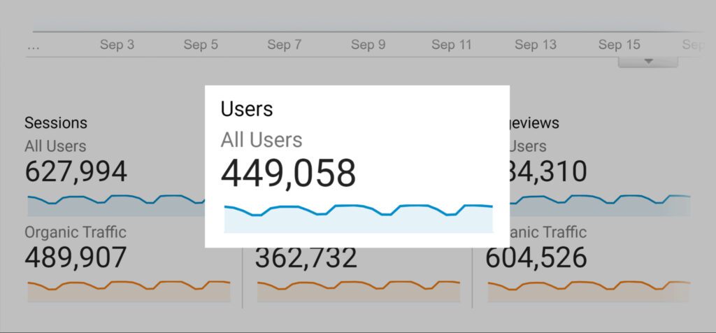 Insufficient website traffic