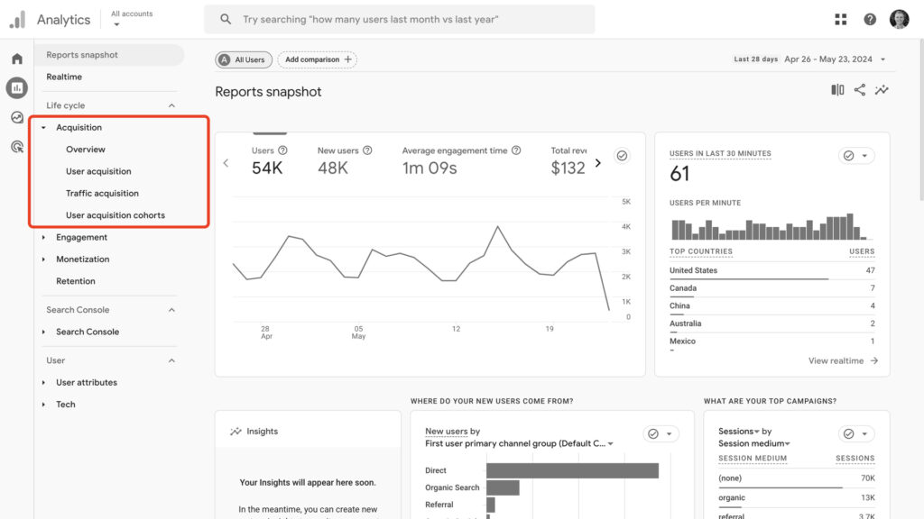 Google Analytics dashboard