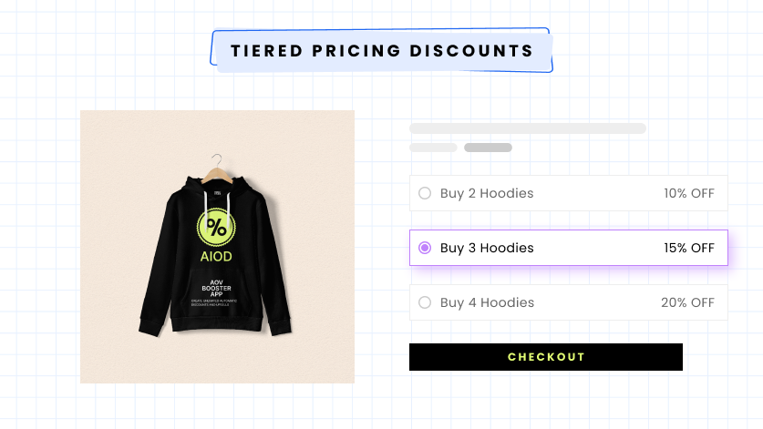 Percentage discount based on product bundles