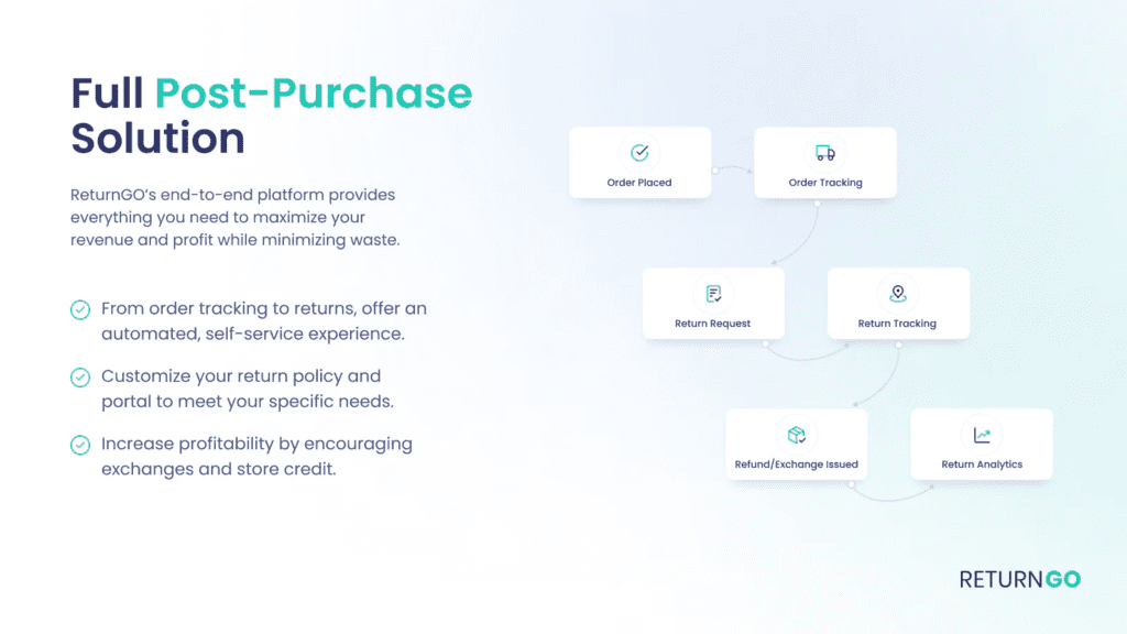 ReturnGo Shopify app
