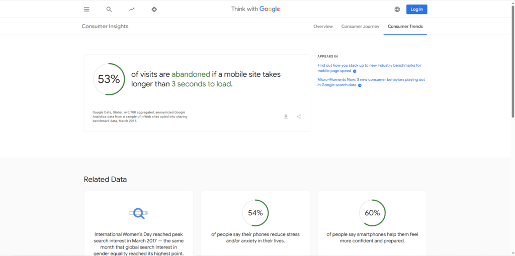 Google's statistics on cart abandonment reasons.